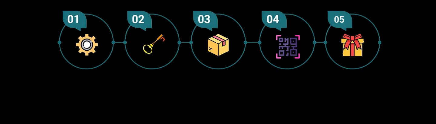 Campaign Lifecycle desktop